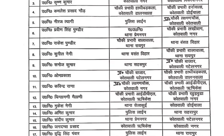 देहरादून SSP ने किए पुलिसकर्मियों के Transfer, देखें List 6 1690530247089