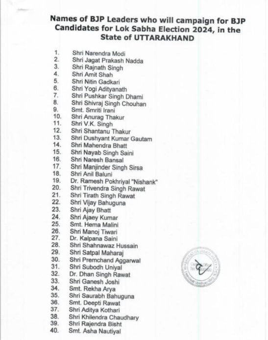 Lok Sabha Elections 2024 : भाजपा ने जारी की स्टार प्रचारकों की सूची, पीएम मोदी के अलावा पार्टी के वरिष्ठ नेता करेंगे जनसभाओं को सम्बोधित-Newsnetra 4 image 17115297486763508996563788843670