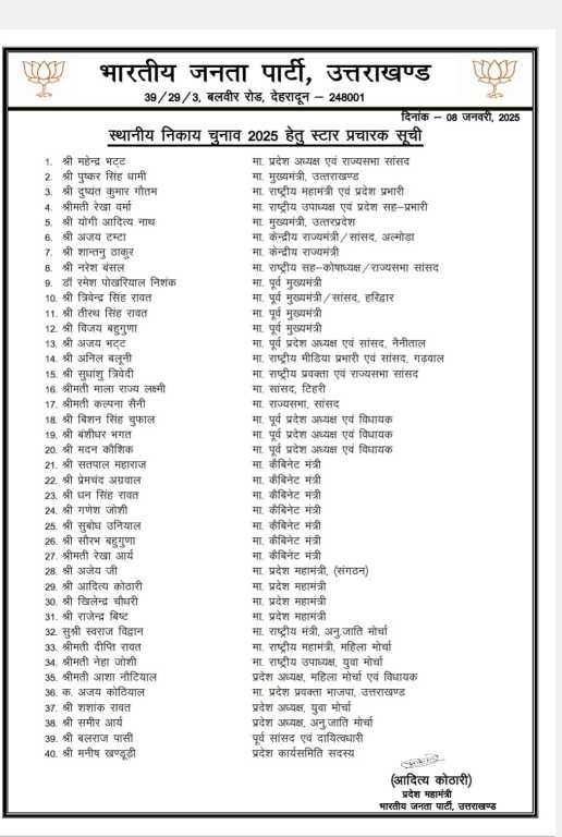 निकाय चुनावों के लिए भाजपा ने जारी की स्टार प्रचारकों की सूची-Newsnetra 3 IMG 20250108 WA0025