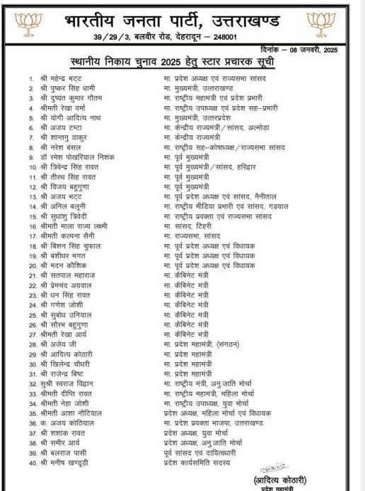 निकाय चुनावों के लिए भाजपा ने जारी की स्टार प्रचारकों की सूची-Newsnetra 4 img 20250108 wa00256131480461615795391