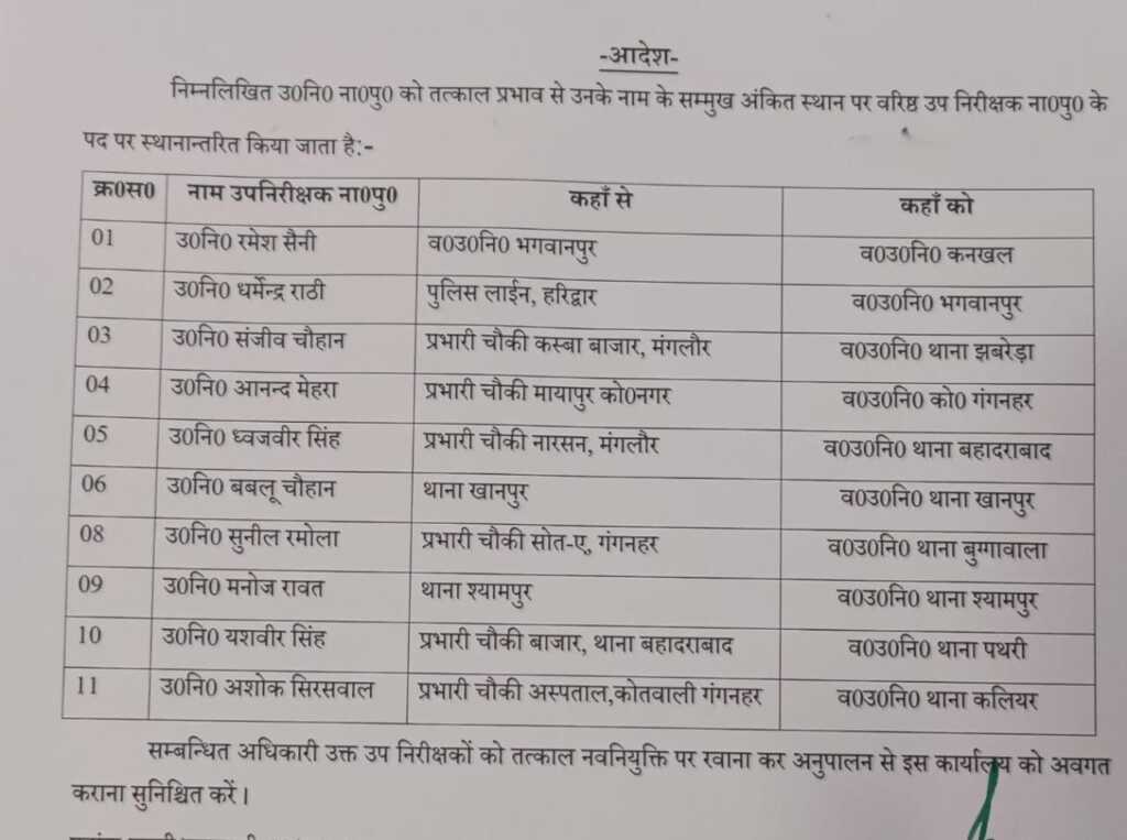 हरिद्वार पुलिस में बड़ा फेरबदल: 36 दरोगाओं के कार्यक्षेत्र में बदलाव-Newsnetra 9 IMG 20250322 WA0004 1