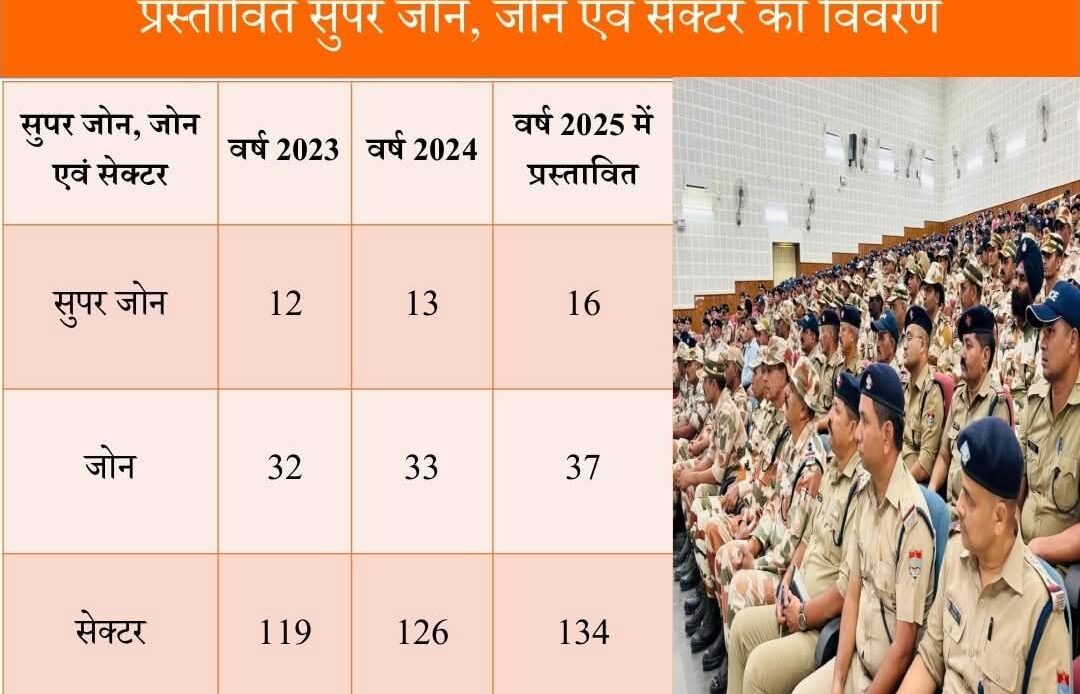 कांवड़ मेला की समीक्षा बैठक में तय हुई व्यवस्थाएं: साफ-सफाई, जलापूर्ति, पार्किंग और फूड सेफ्टी पर विशेष निर्देश-Newsnetra 6 fb img 17506727975984403364688139152059