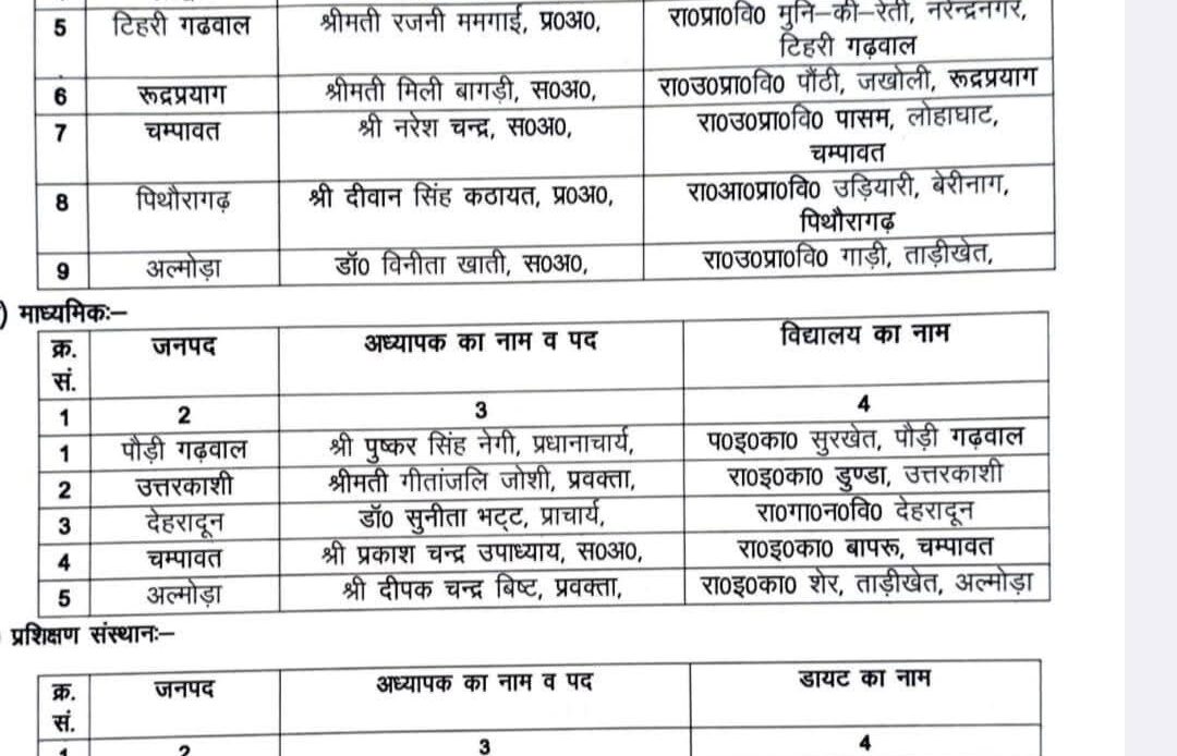 शिक्षक दिवस के अवसर पर शुक्रवार को राजभवन में ‘‘शैलेश मटियानी राज्य शैक्षिक पुरस्कार’’ सम्मान समारोह हुआ आयोजित-Newsnetra 4 fb img 17570819379287306604879978151596