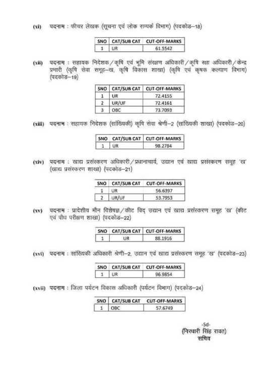 उत्तराखण्ड राज्य सिविल सेवा प्रारम्भिक परीक्षा 2025 का परिणाम घोषित, पदवार श्रेणीवार कटऑफ जारी-Newsnetra 6 FB IMG 1759937560086